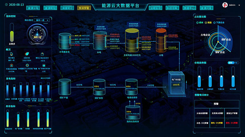 全能王工業(yè)網(wǎng)關(guān)ISG系列助力工業(yè)大數(shù)據(jù)生態(tài)體系