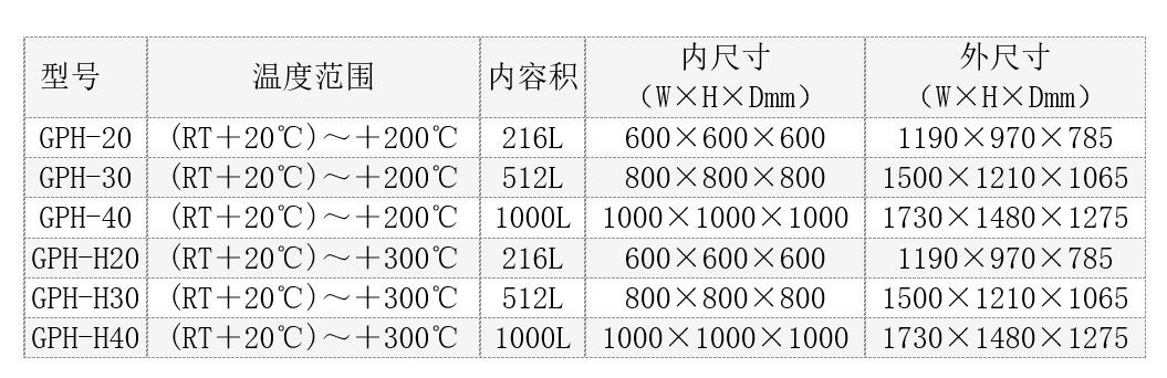 高溫試驗(yàn)箱-GPH系列