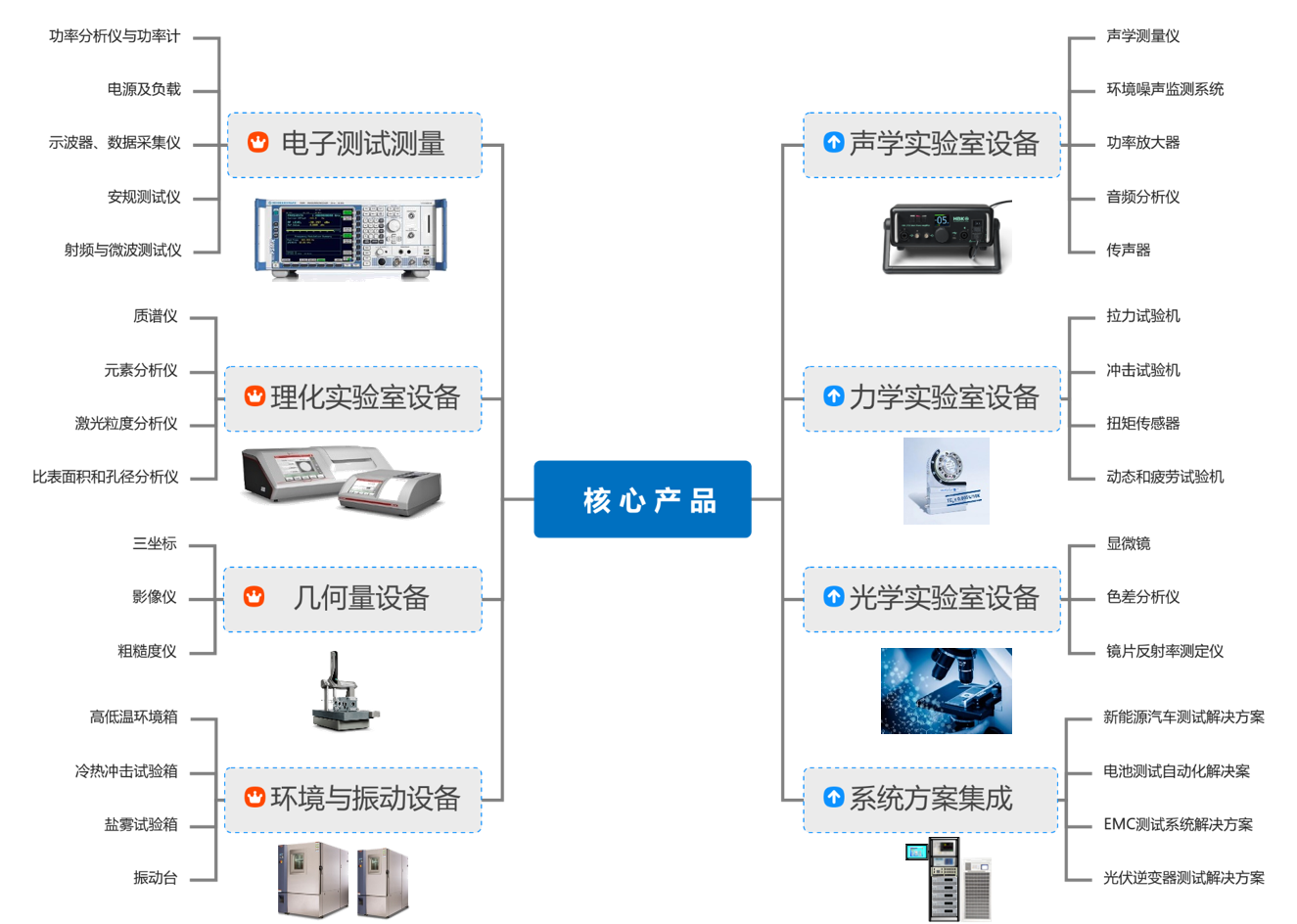 關(guān)于我們